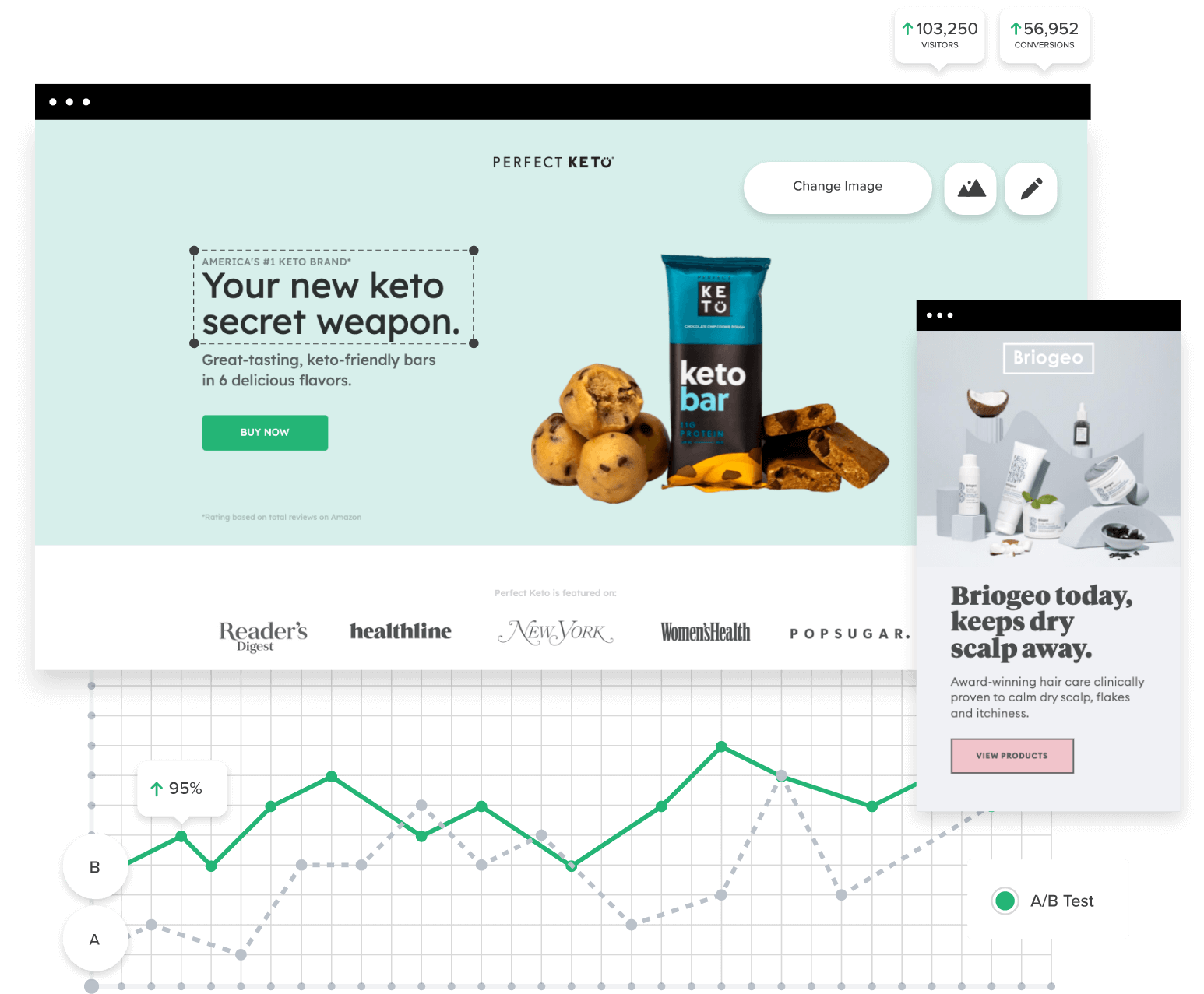 Landing Page Design & Experimentation